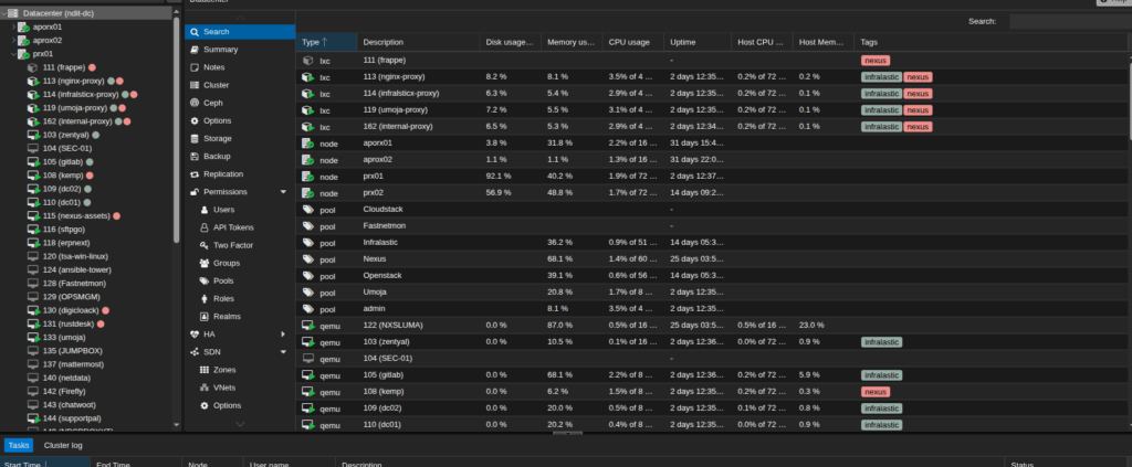 Proxmox HA Hybrid Environment for High Availability Across On-Prem and Cloud
